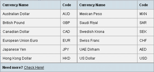 Add Currency