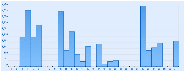 monthly_sales_graph.gif