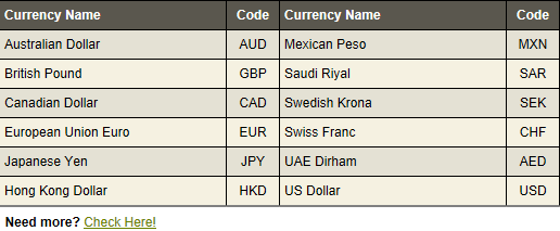 Add Currency